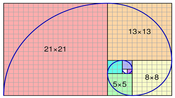 Fibonacci sistemi